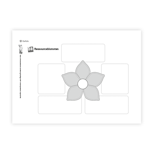 Ressourceblomsten